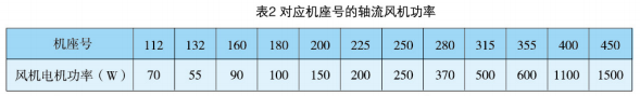 YZP系列起重及冶金用变频调速三相异步电动机产品介绍
