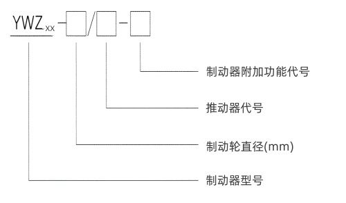 点击查看大图 制动器型号意义通用图