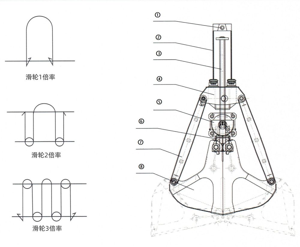 点击查看大图 单绳悬挂抓斗外形结构图.jpg