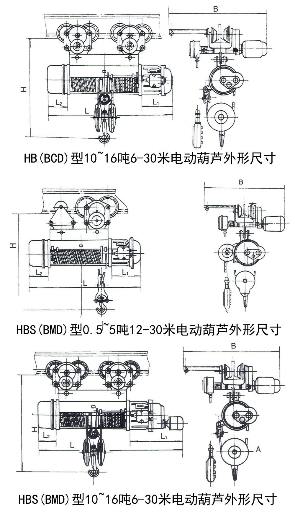 点击查看大图 HB(BCD)、HBS(BMD)防爆型电动葫芦外形尺寸图.jpg