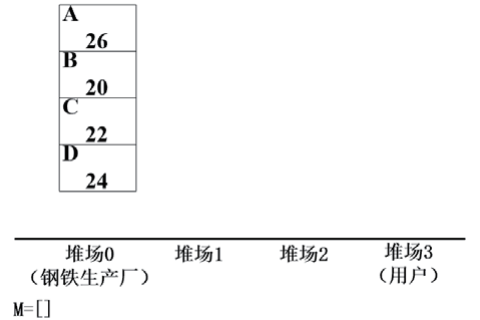 无人钢材仓库智能起重机路径规划