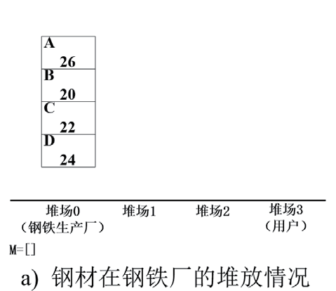 无人钢材仓库智能起重机路径规划