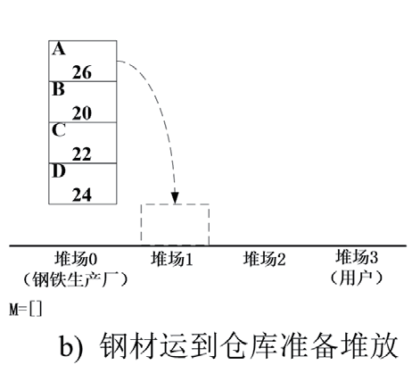 无人钢材仓库智能起重机路径规划