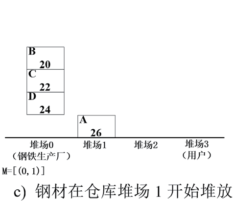 无人钢材仓库智能起重机路径规划