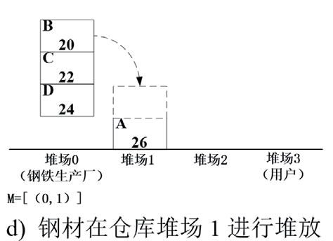 无人钢材仓库智能起重机路径规划