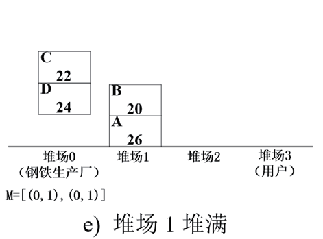 无人钢材仓库智能起重机路径规划