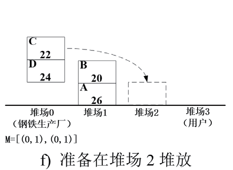 无人钢材仓库智能起重机路径规划