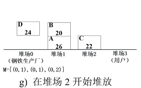 无人钢材仓库智能起重机路径规划