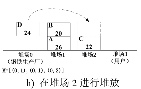 无人钢材仓库智能起重机路径规划