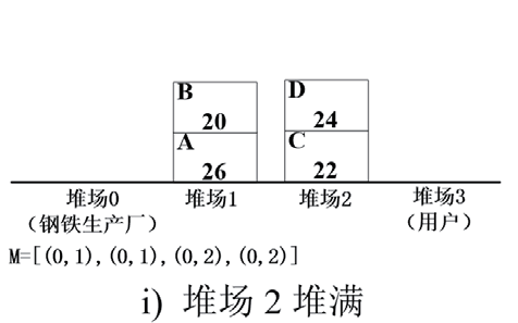 无人钢材仓库智能起重机路径规划