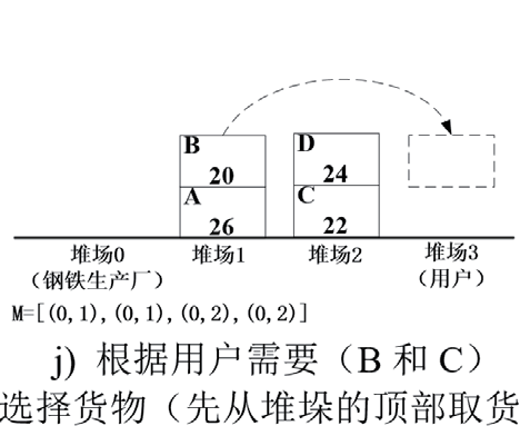 无人钢材仓库智能起重机路径规划