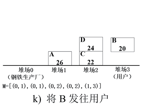 无人钢材仓库智能起重机路径规划