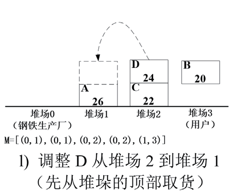 无人钢材仓库智能起重机路径规划