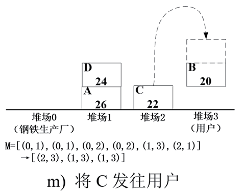 无人钢材仓库智能起重机路径规划