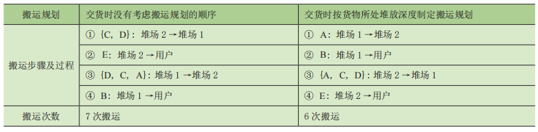 无人钢材仓库智能起重机路径规划