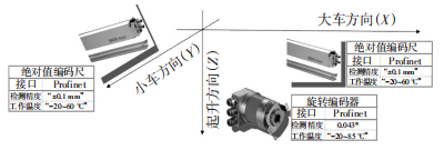 智能起重机在现代物流园中的应用