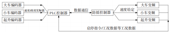 智能起重机在现代物流园中的应用