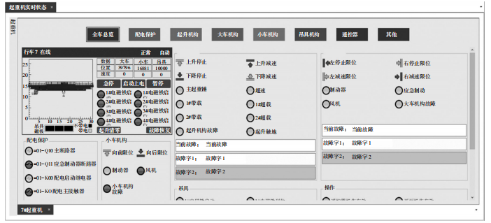 智能起重机在现代物流园中的应用