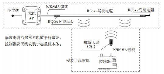 智能起重机在现代物流园中的应用