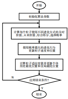 起重机主梁轻量优化：精确建模与智能求解的创新突破