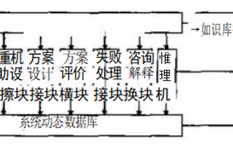 起重机方案设计的智能化技术
