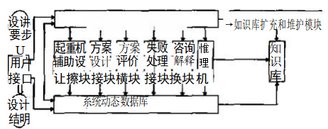 起重机方案设计的智能化技术