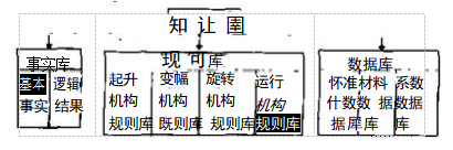 起重机方案设计的智能化技术