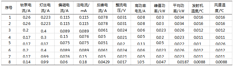 基于黑盒测试的智能起重机电气系统功能安全