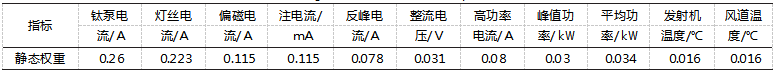 基于黑盒测试的智能起重机电气系统功能安全