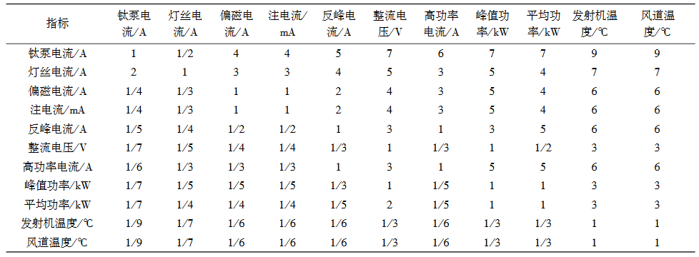 基于黑盒测试的智能起重机电气系统功能安全