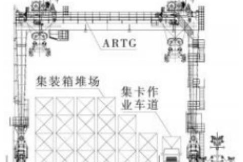 轮胎式集装箱龙门起重机堆场自动化改造工艺方案