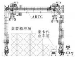 轮胎式集装箱龙门起重机堆场自动化改造工艺方案
