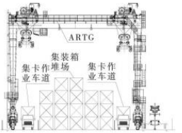 轮胎式集装箱龙门起重机堆场自动化改造工艺方案