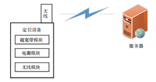卷钢堆场门式起重机定位系统设计研究
