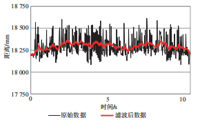 卷钢堆场门式起重机定位系统设计研究