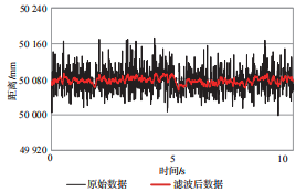 卷钢堆场门式起重机定位系统设计研究