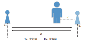 卷钢堆场门式起重机定位系统设计研究