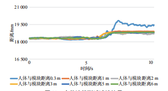卷钢堆场门式起重机定位系统设计研究