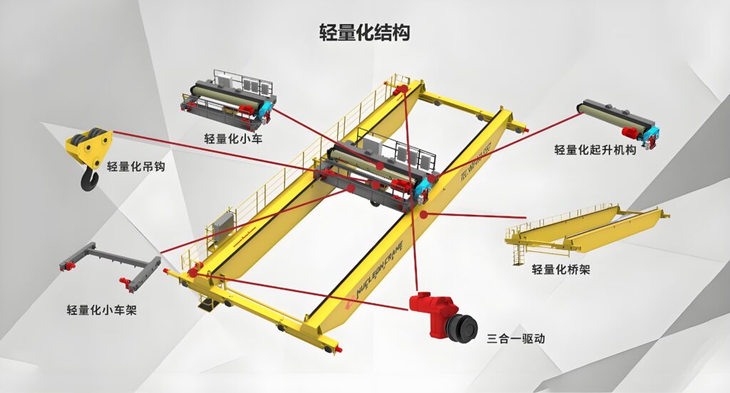 轻量化桥式起重机减速器技术突破 助力“中国制造2025”加速落地