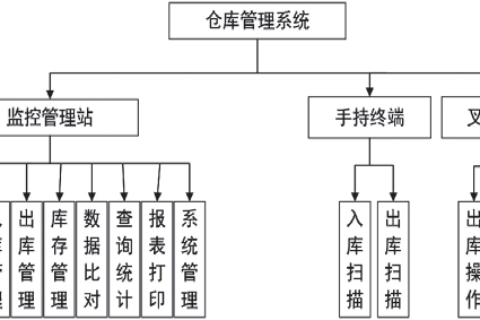 智能、无人化起重机