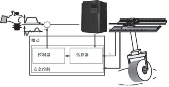 智能、无人化起重机