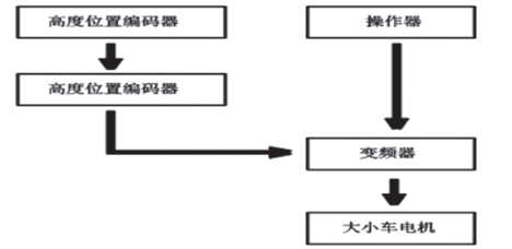 智能、无人化起重机