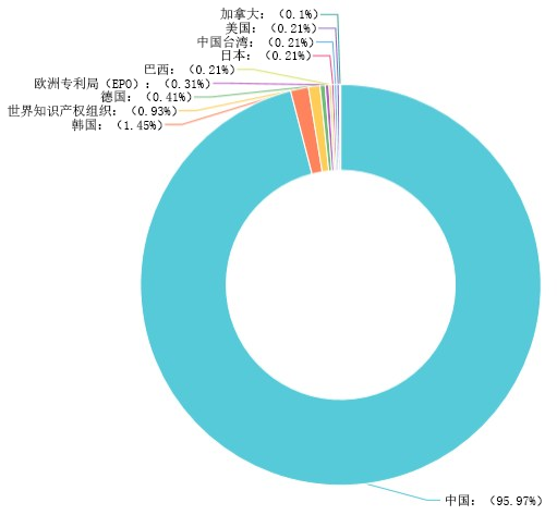 起重机的智能化技术专利分析