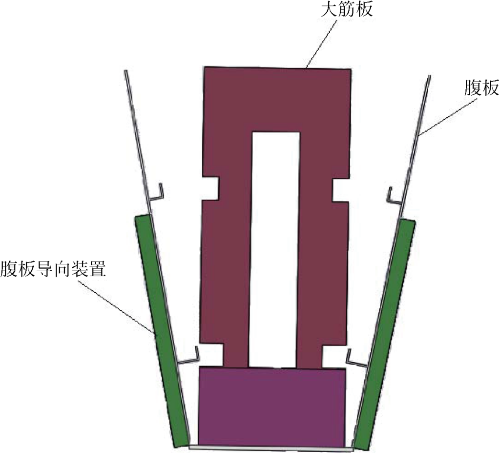起重机主梁智能制造路径分析