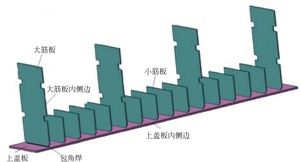 起重机主梁智能制造路径分析