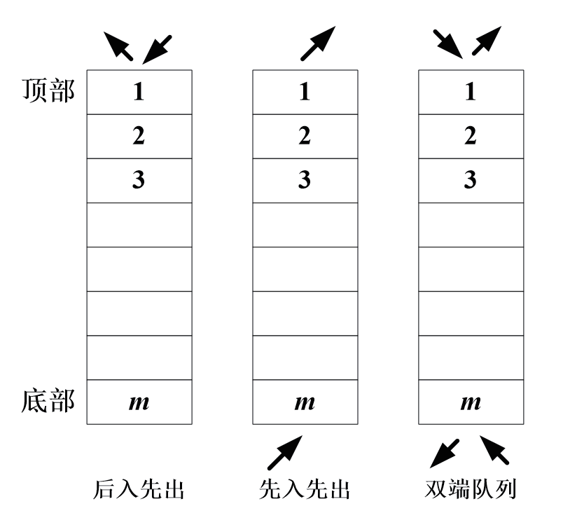 无人钢材仓库智能起重机路径规划
