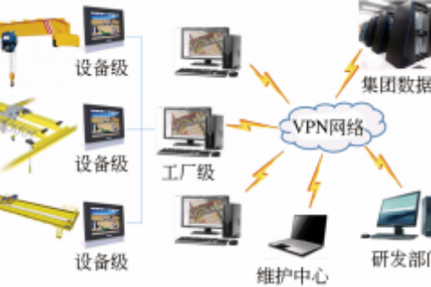 智能起重机的控制系统与关键技术