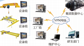 智能起重机的控制系统与关键技术
