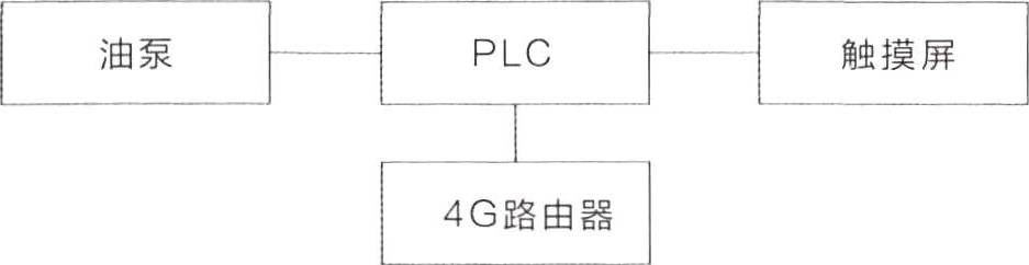 塔式起重机智能润滑系统:保障设备高效运行的创新解决方案