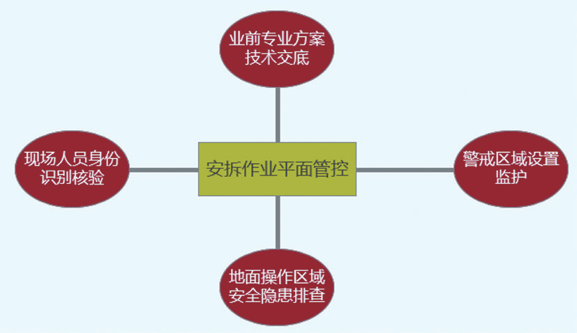 塔式起重机智能安全管控:筑牢建筑施工安全防线